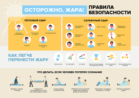 Правила безопасности в жару Правила безопасности в жару.
